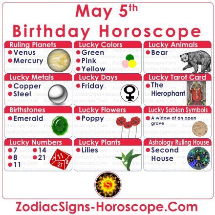 May 5 Zodiac (Taurus) Horoscope Birthday Personality and Lucky Things