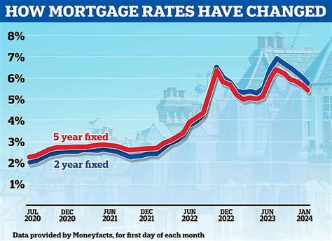 Four more major banks cut mortgage rates - when will two-year fixes go ...