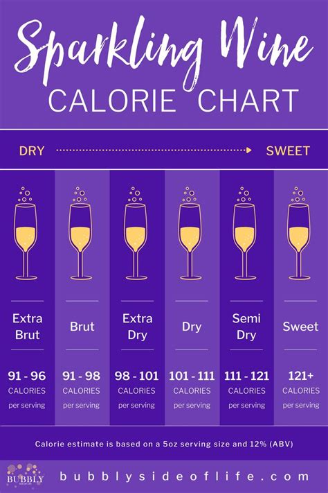 Debunking Misconceptions: Revealing How Many Calories in Sparkling Wine | Bubbly Side of Life | Vino