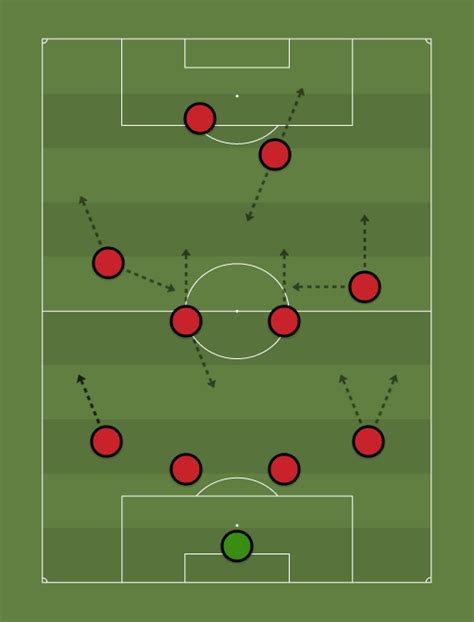 Milan Arrigo Sacchi () - Football tactics and formations - ShareMyTactics.com