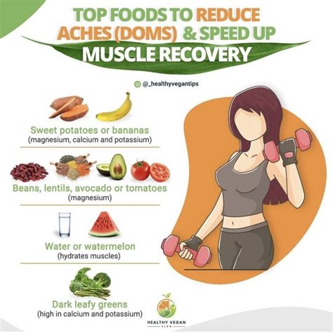 Muscle recovery foods | Muscle recovery foods, Vegan nutrition ...