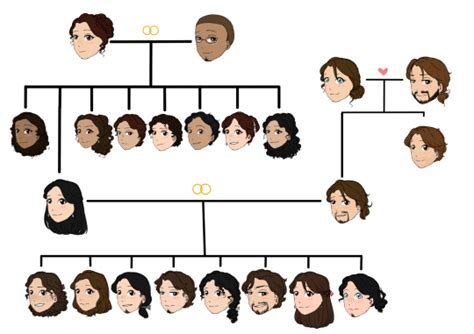 alexander hamilton family tree descendants - Magnific Profile Pictures Library