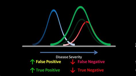 Diagnostic Statistics - Part 2: Sensitivity - YouTube