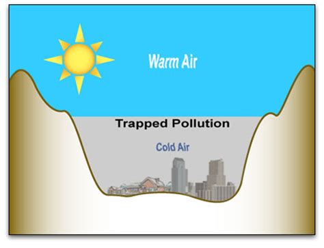 Los Angeles Air Pollution