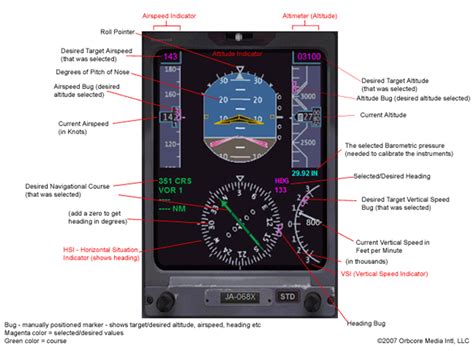 Electronic Flight Instrument System (EFIS) | SKYbrary Aviation Safety