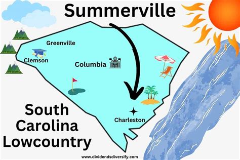 15 Pros and Cons of Living in Summerville, SC Right Now - Dividends ...