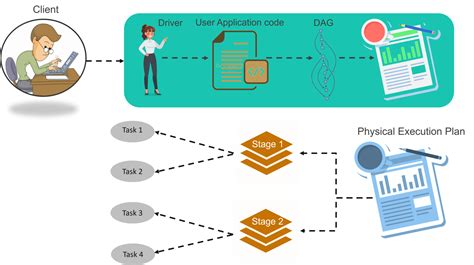 Apache Spark Architecture | Distributed System Architecture Explained | Edureka