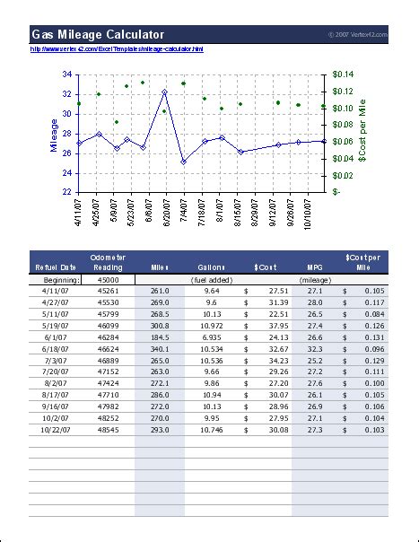 Diesel gas mileage calculator - RikkiLienna