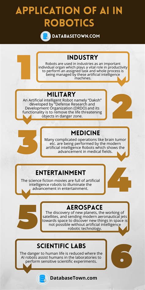 Application of AI in Robotics | Role of AI in Working of Robots