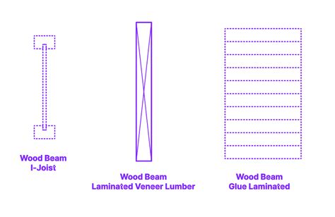 Wood Beam - Laminated Veneer Lumber (LVL) Dimensions & Drawings ...