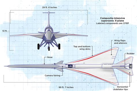 NASA’s New Supersonic Jet X-5