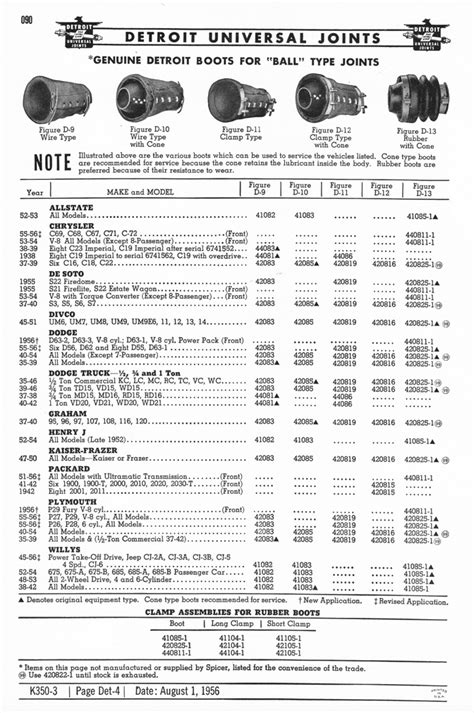 1935-1956 Spicer Universal Joint Master Kit Parts Catalog - PDF - Vintage MoParts