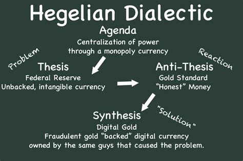 The Presumptive Philosopher: Hegelian Dialectic - How the media's Manipulation of USa all....works