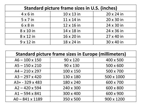 How to Choose the Right Frame Size for Your Wall Art - ReStyleGraphic