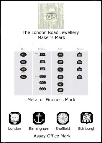 Hallmarks - London Road Jewellery