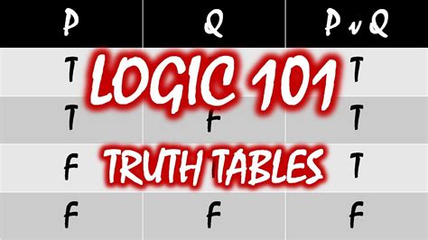 Truth Tables Explained | Awesome Home