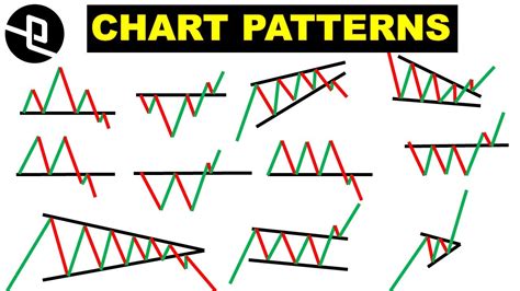 Chart Patterns - IMPROVE YOUR TECHNICAL ANALYSIS and TRADING STRATEGY - YouTube