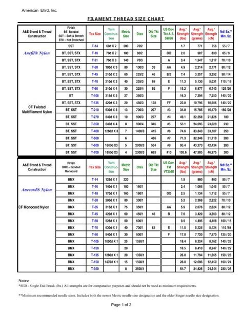 Tex Thread Size Chart - Best Picture Of Chart Anyimage.Org