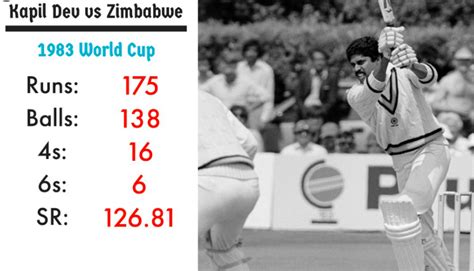 When Kapil Dev's 175 lifted India from despair, stunned Zim in 1983 WC