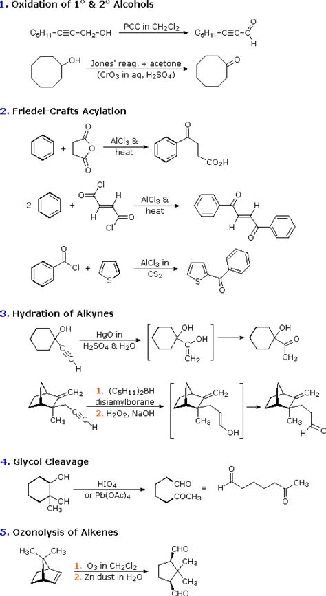 chemistry world: prepration of aldehydes and ketones