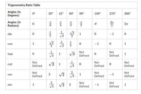 Trigonometry Formula Ratio - Math Is Fun