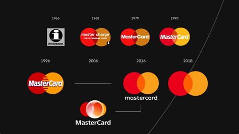 Corporate Design: Warum Mastercard seine Wortmarke aus dem Logo ...