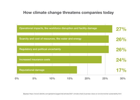 How much could climate change cost your business? Instant Offices