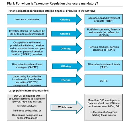 The EU Taxonomy: the answer to the question "what is green?" | White & Case LLP