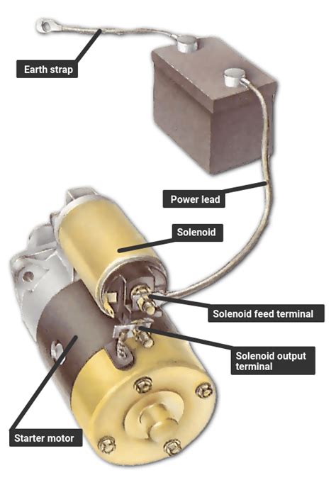 Car Starter Motor Circuit Diagram | Webmotor.org