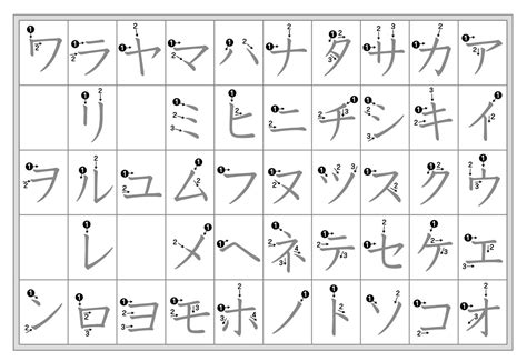 27 Downloadable Katakana Charts