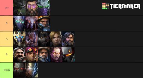 Starcraft 2 Co-Op Commanders Tier List (Community Rankings) - TierMaker