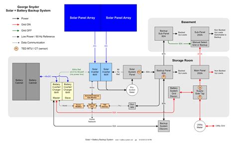 Battery Backup Wiring Diagram - Handicraftsens