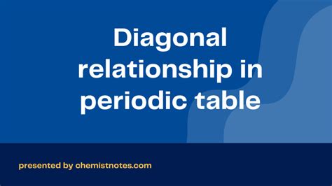 Diagonal relationship in periodic table - Chemistry Notes