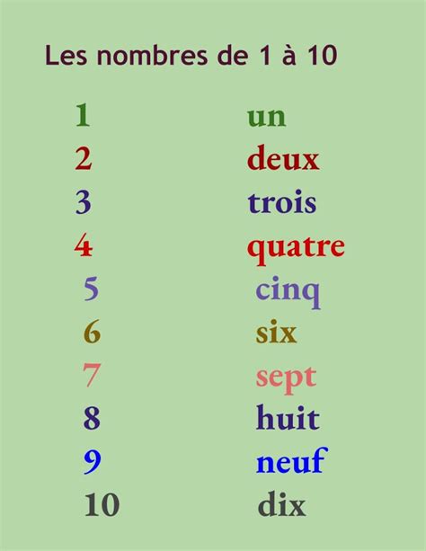 Numbers 1-10 in French Printable With a Worksheet - Etsy