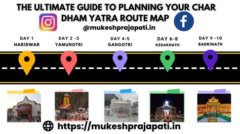 The Ultimate Guide to Planning Your Char Dham Yatra Route Map