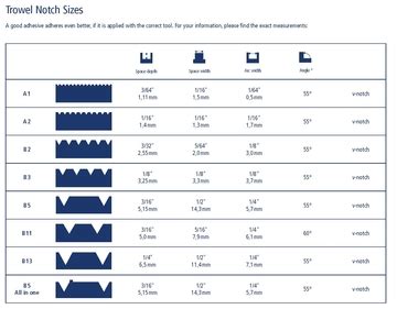 Wakol GmbH Trowel Notch Sizes