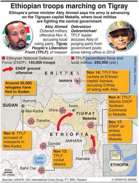 CONFLICT: Ethiopia Tigray war intensifies infographic