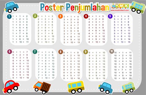 Tabel Penjumlahan Dan Pengurangan Decimal To Hexadecimal Formula - IMAGESEE