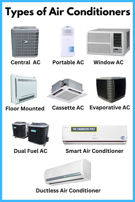 Different Types of Air Conditioners: Their Working & Applications | Refrigeration and air ...