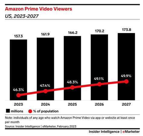 Prime Video Ads: A Game-Changer for Amazon Sellers? - Lengow Blog