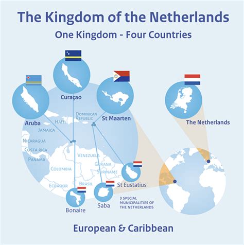 Annual meeting of the Ombudsmen Institutions of the Kingdom of the Netherlands held in Sint ...