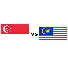 Country comparison Singapore vs Malaysia 2024 | countryeconomy.com