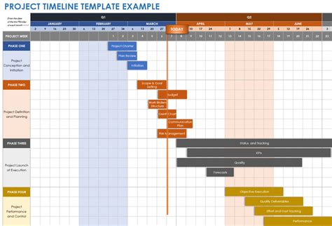 Project Timeline Chart Template