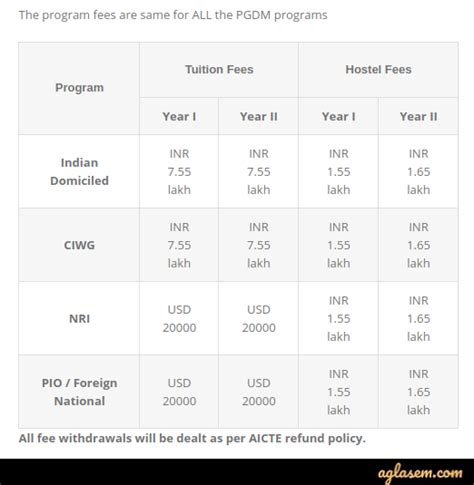 TAPMI Manipal PGDM Admission 2021 | T.A. Pai Management Institute - GP/PI & EPT Dates (Out ...