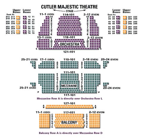 Grand Majestic Theater Seating Chart | Elcho Table