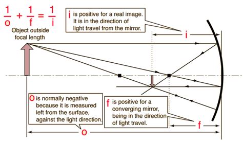 Mirror Equation | Concave mirrors, Mirror, Curved mirror