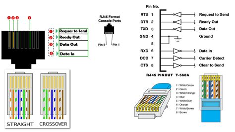 Rj Connector Color Code