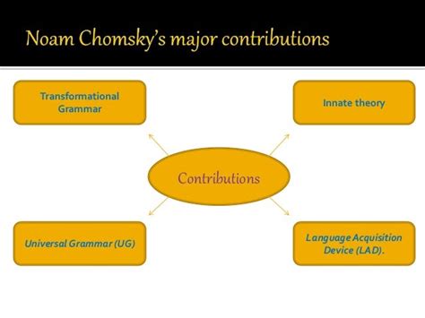 Ferdinand De Saussure vs Noam Chomsky