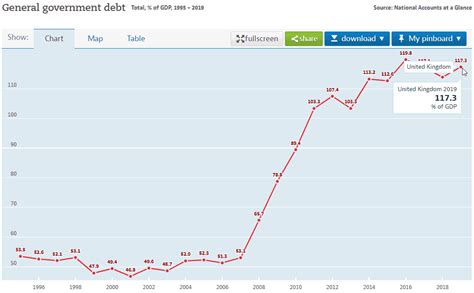 United Kingdom Debt Clock: British National Debt Grow By The Second ...