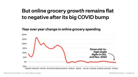 Consumer-Trends-2023-Charts.061 - The New Consumer